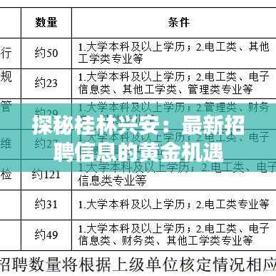 探秘桂林兴安:最新招聘信息的黄金机遇