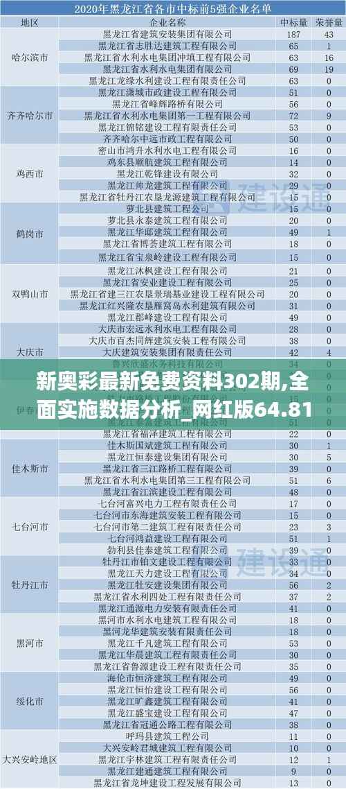 新奥彩最新免费资料302期,全面实施数据分析_网红版64.810