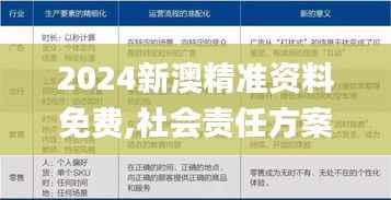 2024新澳精准资料免费,社会责任方案执行_Max94.522
