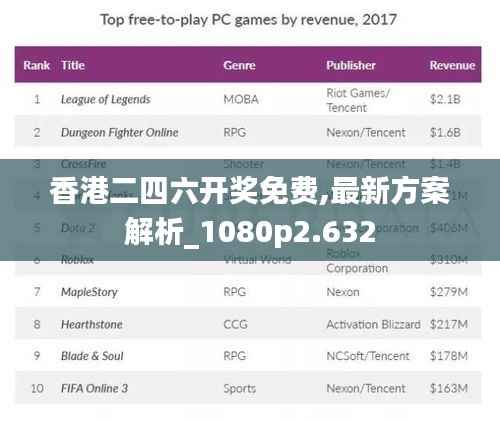 香港二四六开奖免费,最新方案解析_1080p2.632