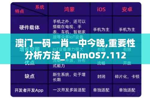 澳门一码一肖一中今晚,重要性分析方法_PalmOS7.112
