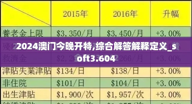 2024澳门今晚开特,综合解答解释定义_soft3.604