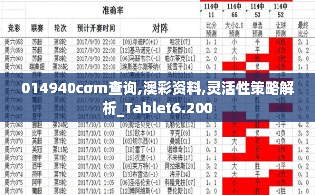 014940cσm查询,澳彩资料,灵活性策略解析_Tablet6.200