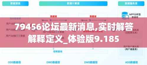 79456论坛最新消息,实时解答解释定义_体验版9.185