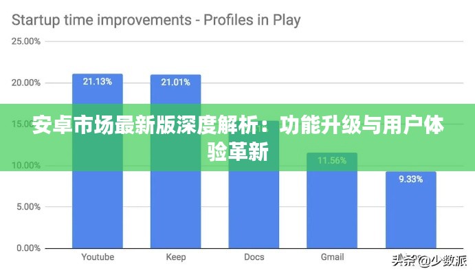 安卓市场最新版深度解析:功能升级与用户体验革新