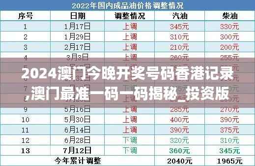 2024澳门今晚开奖号码香港记录,澳门最准一码一码揭秘_投资版2.443