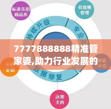 7777888888精准管家婆,助力行业发展的强大资源_app4.360