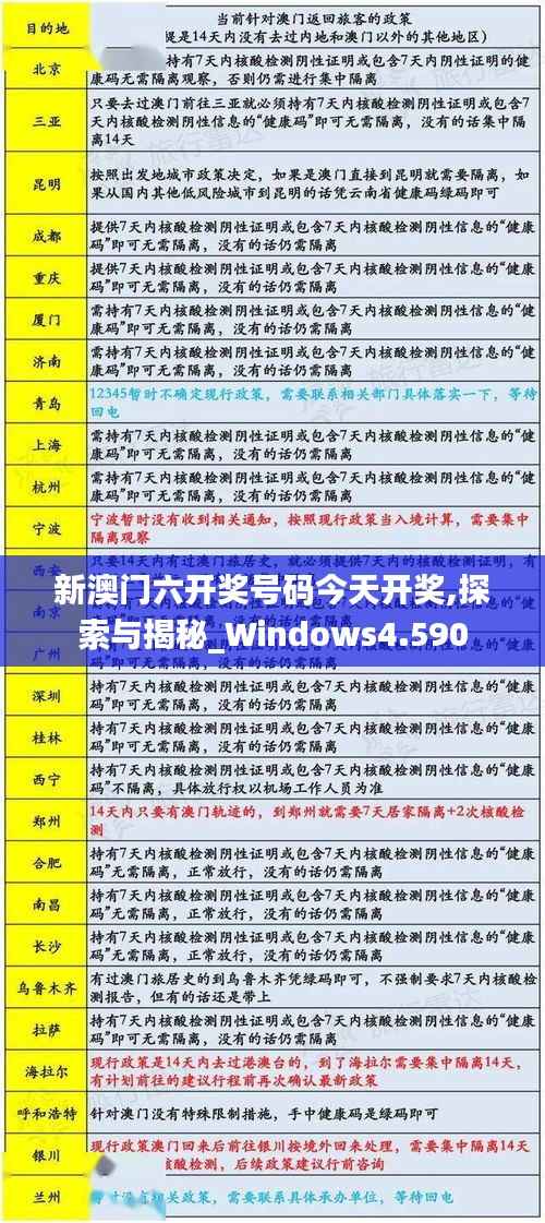 新澳门六开奖号码今天开奖,探索与揭秘_Windows4.590