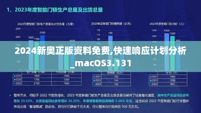 2024新奥正版资料免费,快速响应计划分析_macOS3.131