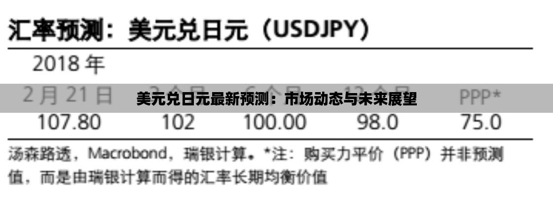美元兑日元最新预测:市场动态与未来展望