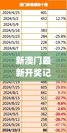 风驰电掣 第3页