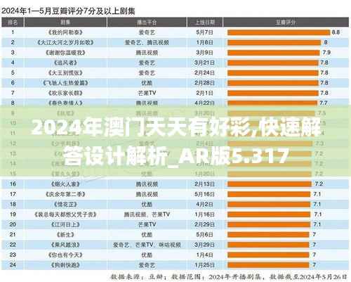 2024年澳门天天有好彩,快速解答设计解析_AR版5.317