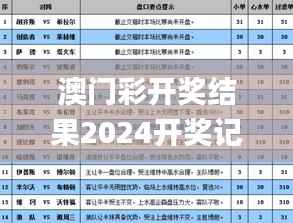 澳门彩开奖结果2024开奖记录,实效设计解析_扩展版7.569