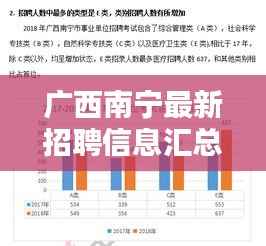 广西南宁最新招聘信息汇总:多领域职位等你来挑战!