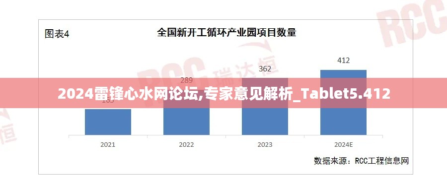 2024雷锋心水网论坛,专家意见解析_Tablet5.412