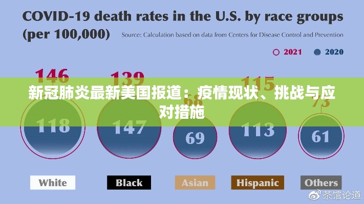 新冠肺炎最新美国报道:疫情现状、挑战与应对措施