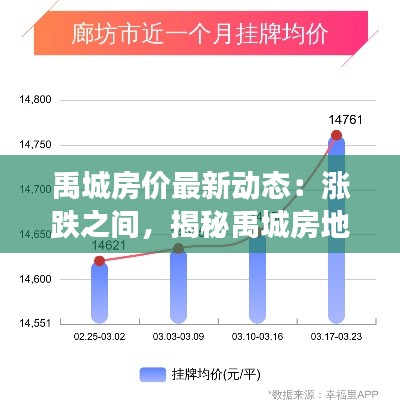 禹城房价最新动态:涨跌之间,揭秘禹城房地产市场新趋势