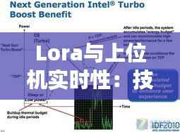 Lora与上位机实时性:技术融合与性能提升解析