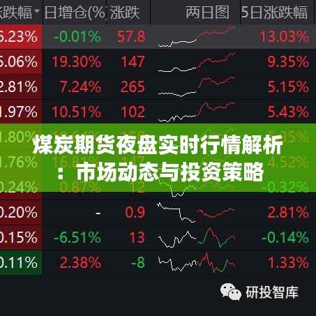 煤炭期货夜盘实时行情解析：市场动态与投资策略