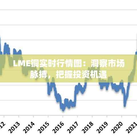 LME铜实时行情图:洞察市场脉搏,把握投资机遇