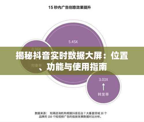 揭秘抖音实时数据大屏:位置、功能与使用指南