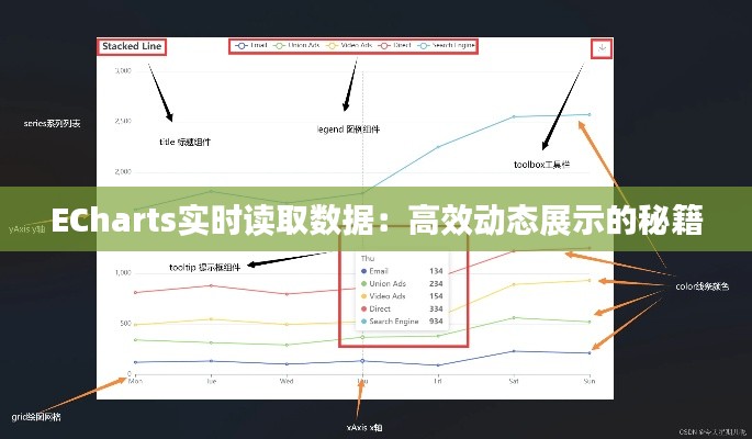 ECharts实时读取数据：高效动态展示的秘籍