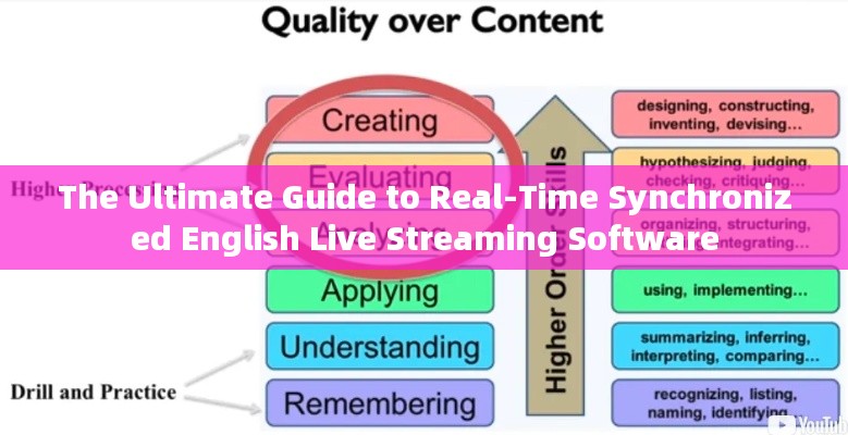 The Ultimate Guide to Real-Time Synchronized English Live Streaming Software