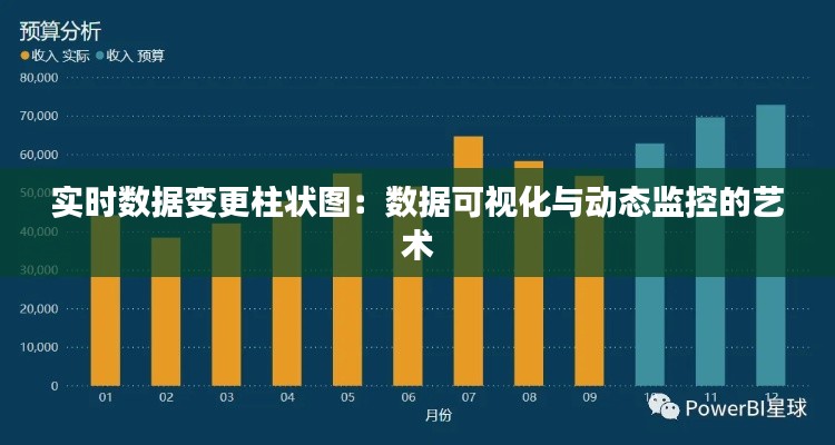 实时数据变更柱状图:数据可视化与动态监控的艺术