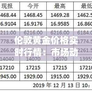 伦敦黄金价格实时行情:市场动态与投资策略解析