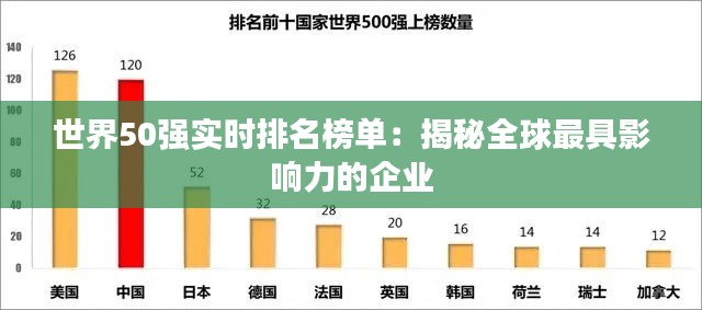 世界50强实时排名榜单：揭秘全球最具影响力的企业