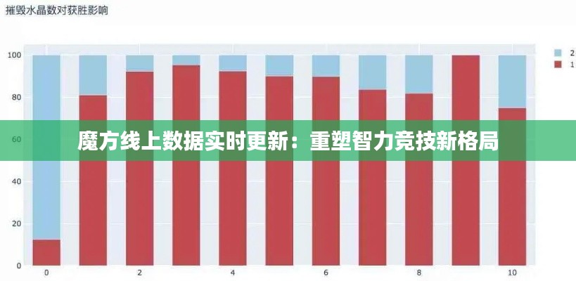 魔方线上数据实时更新:重塑智力竞技新格局
