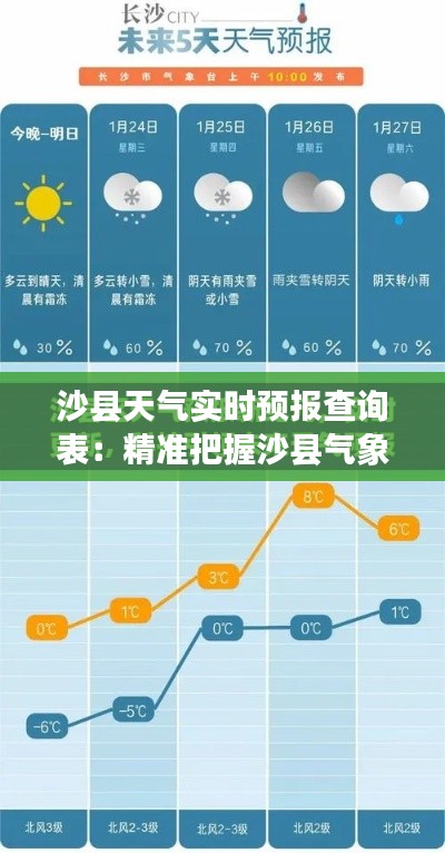 沙县天气实时预报查询表：精准把握沙县气象变化
