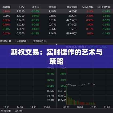 期权交易:实时操作的艺术与策略