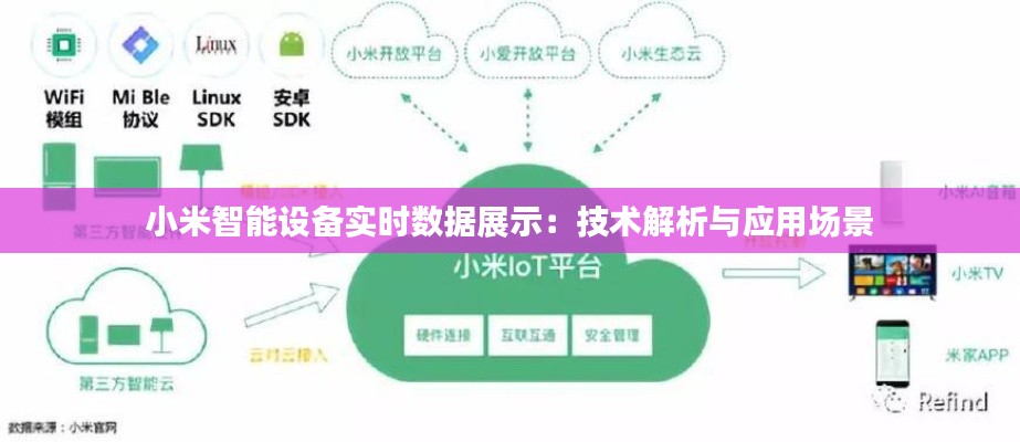小米智能设备实时数据展示:技术解析与应用场景