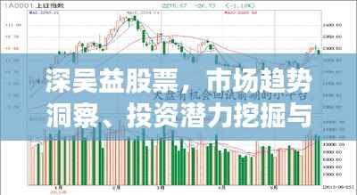 深吴益股票,市场趋势洞察、投资潜力挖掘与风险控制策略解析