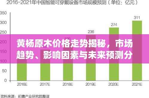 黄杨原木价格走势揭秘,市场趋势、影响因素与未来预测分析