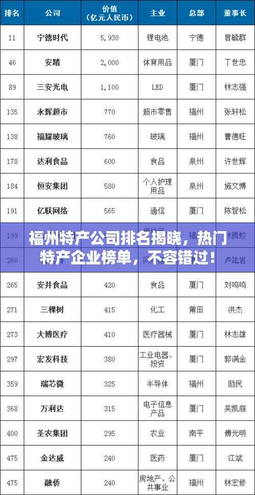 福州特产公司排名揭晓,热门特产企业榜单,不容错过!