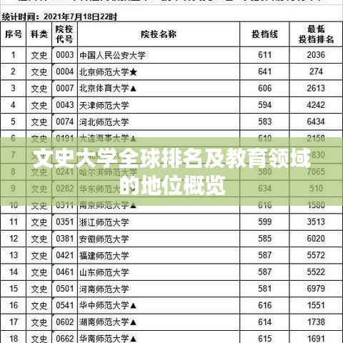 文史大学全球排名及教育领域的地位概览