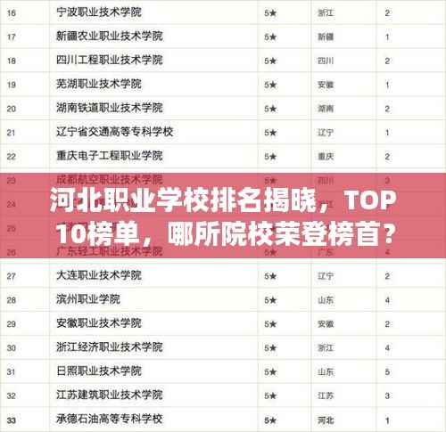 河北职业学校排名揭晓,TOP10榜单,哪所院校荣登榜首?