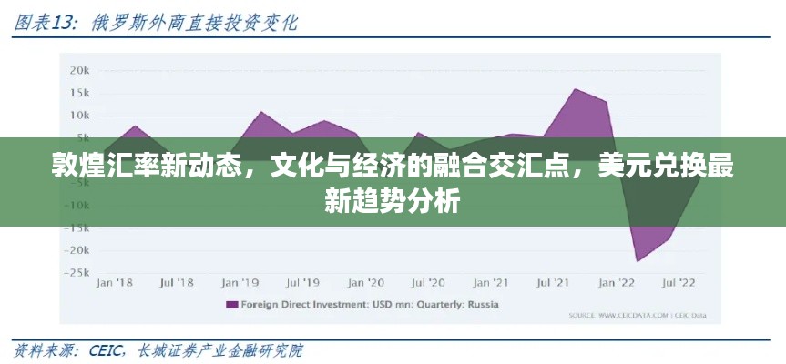 敦煌汇率新动态,文化与经济的融合交汇点,美元兑换最新趋势分析