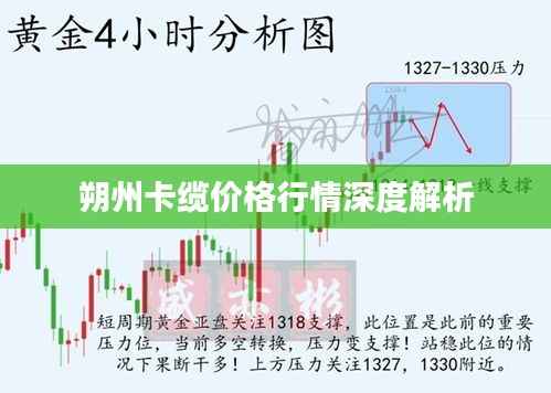 朔州卡缆价格行情深度解析