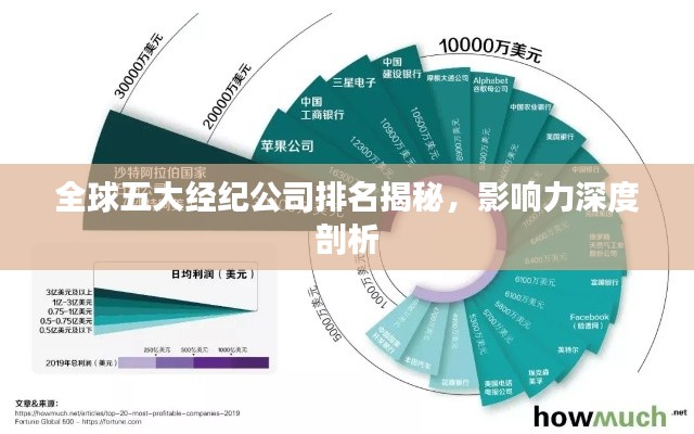 全球五大经纪公司排名揭秘,影响力深度剖析