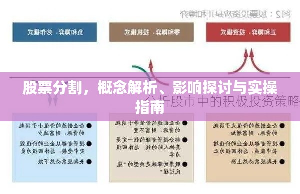 股票分割，概念解析、影响探讨与实操指南