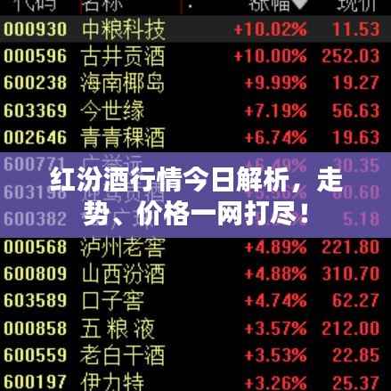 红汾酒行情今日解析,走势、价格一网打尽!
