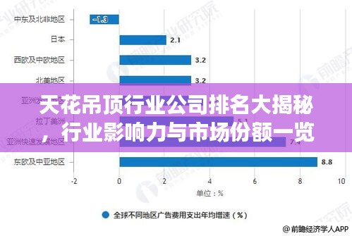 天花吊顶行业公司排名大揭秘,行业影响力与市场份额一览