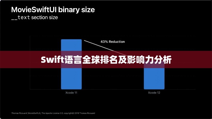 Swift语言全球排名及影响力分析