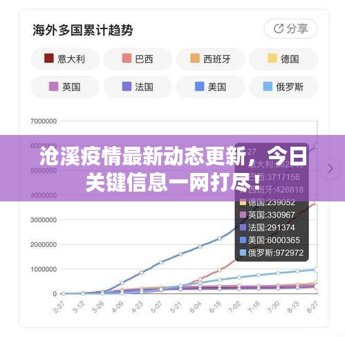 沧溪疫情最新动态更新,今日关键信息一网打尽!