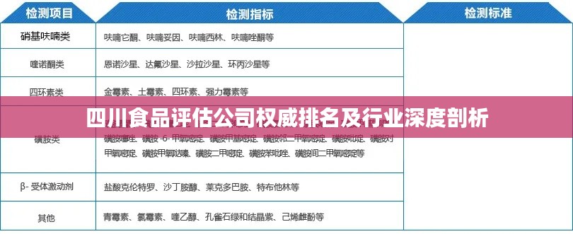 四川食品评估公司权威排名及行业深度剖析