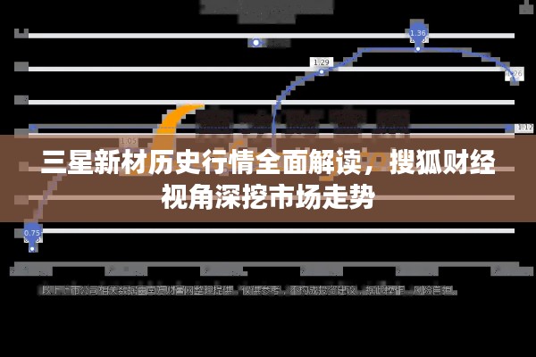 三星新材历史行情全面解读，搜狐财经视角深挖市场走势
