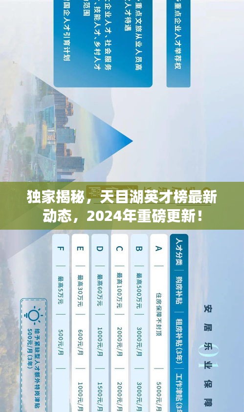 独家揭秘,天目湖英才榜最新动态,2024年重磅更新!